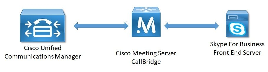 Cisco Meeting Server